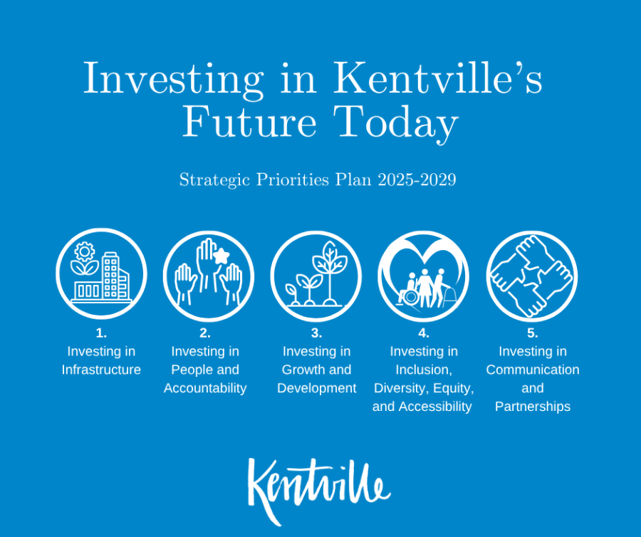 Infographics showing Kentville's five strategic priorities