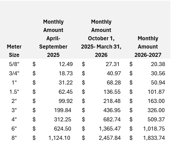 base rate chart