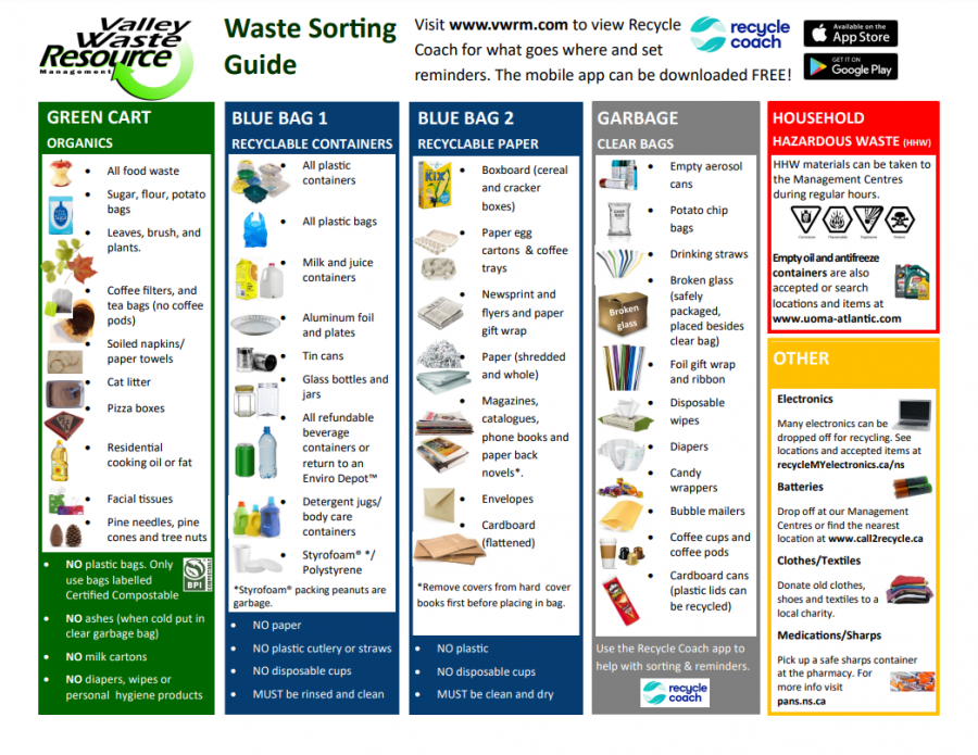 Valley Waste sorting guide